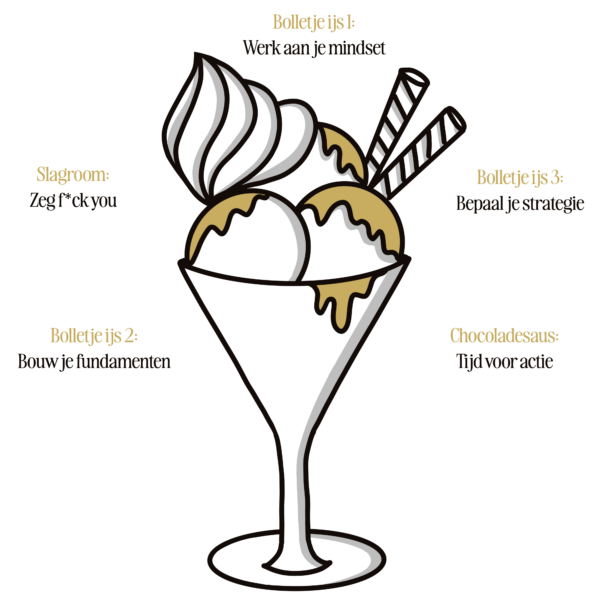 dame blanche methode